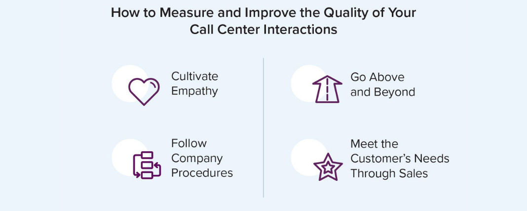 How to improve call center performance?