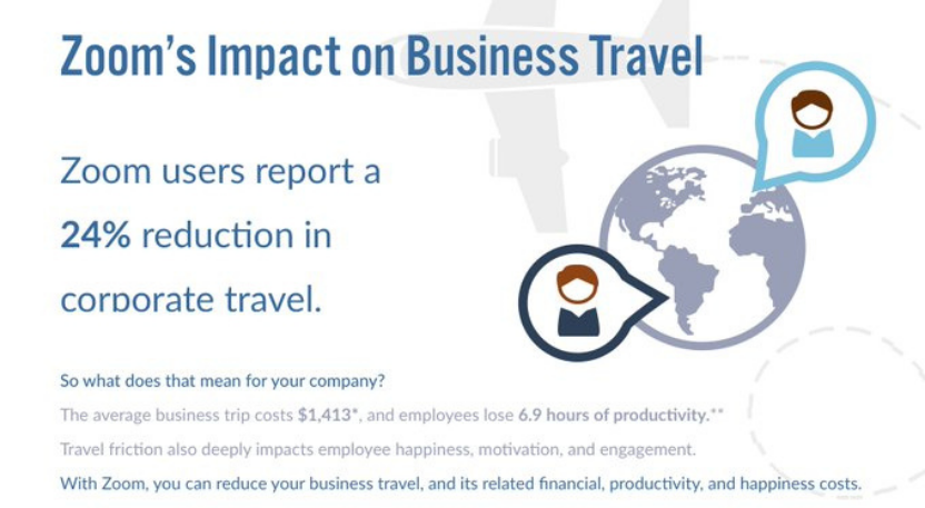 Zoom Impact On Corporate Travel