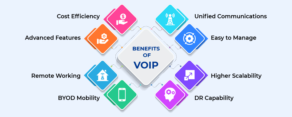Benefits of VoIP business phone system
