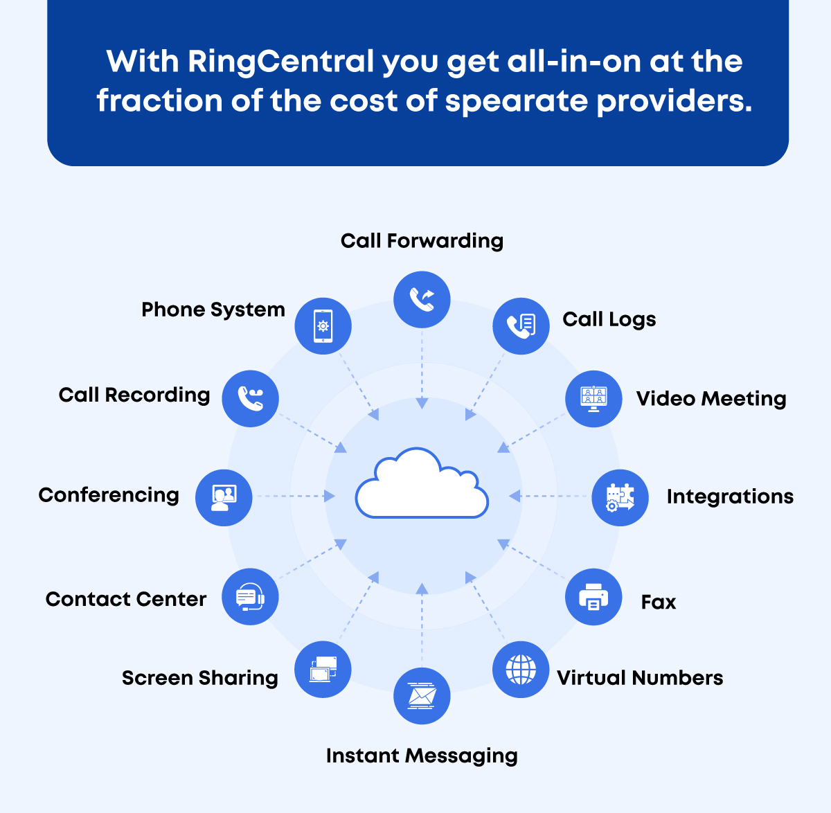 RingCentral VoIP business phone system features