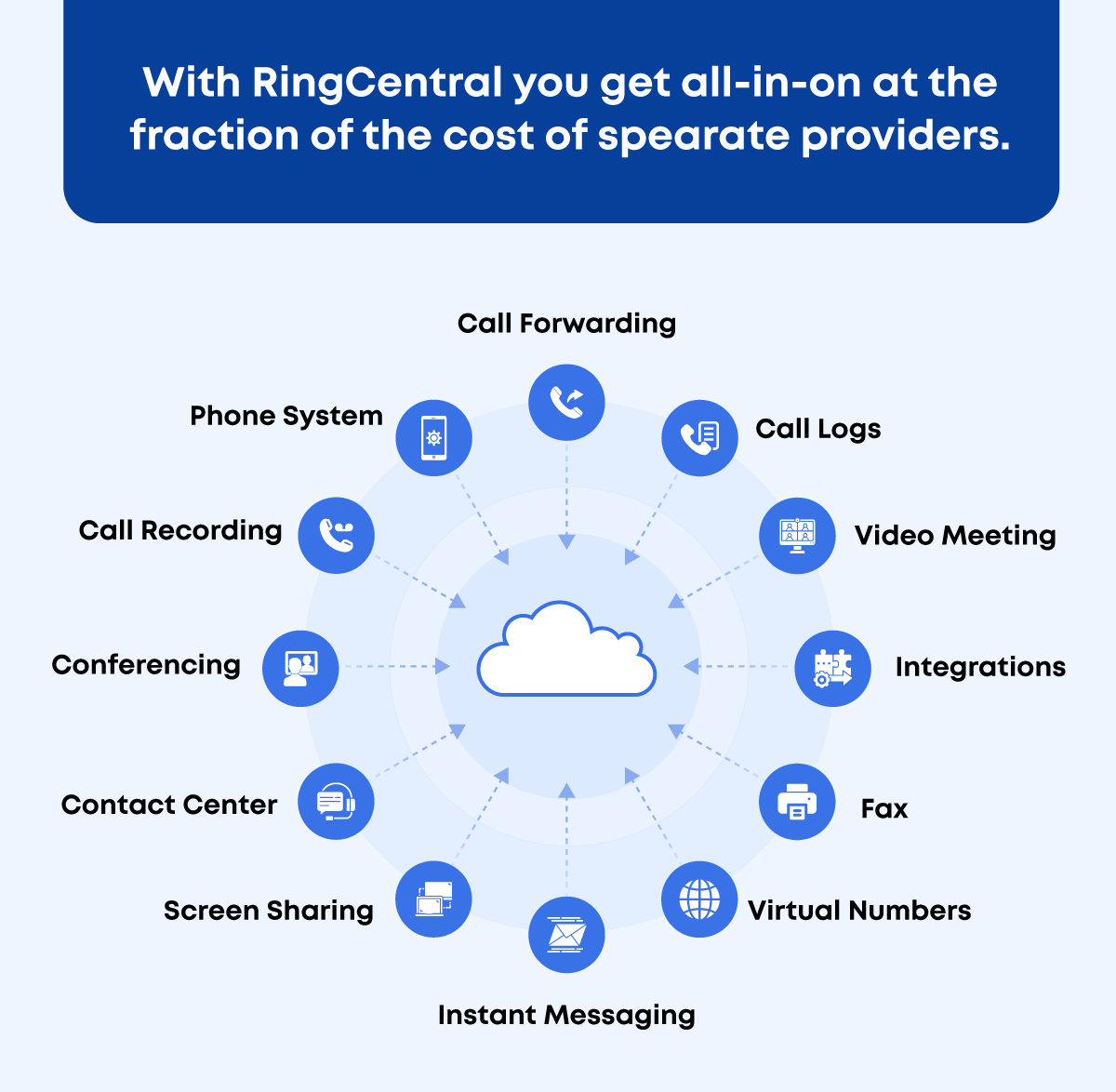 Ringcentral features