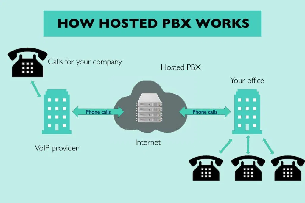 Pbx