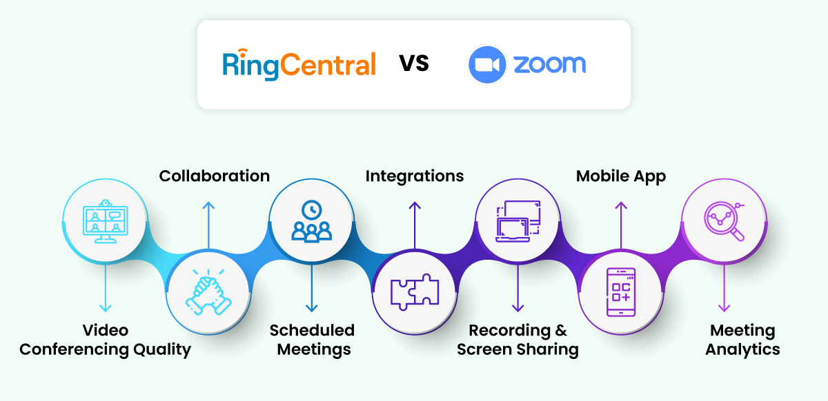 ringcentral vs zoom infographic