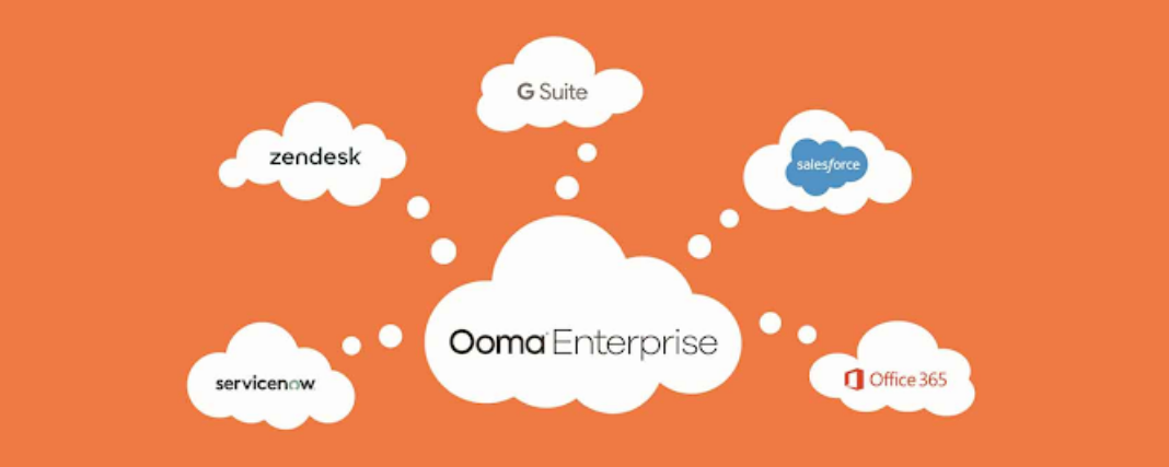 Integration support is a critical component of any best VoIP phone system. This functionality will enable enterprises to integrate multiple business tools and services with VoIP systems. This will significantly improve business performance by automating, simplifying, and streamlining operations. Vonage Integration Suite (VGIS) is a browser extension that integrates Vonage VoIP with other productivity applications, allowing users to manage contacts, related activities, reports, and more. Some of the known tools and service integration supported by Vonage include Salesforce, Bullhorn, G- Suite, SugarCRM, HubSpot, Office 365, Zendesk, Microsoft Dynamics, NetSuite, and JobDiva. Just like Vonage, Ooma VoIP allows clients to integrate the Ooma enterprise cloud communication system with other CRM systems and services. This will improve productivity by unifying system-wide data. A few of the major systems that Ooma works with are Salesforce, Microsoft Dynamics, Zendesk, Office 365, G-suite, and ServiceNow.