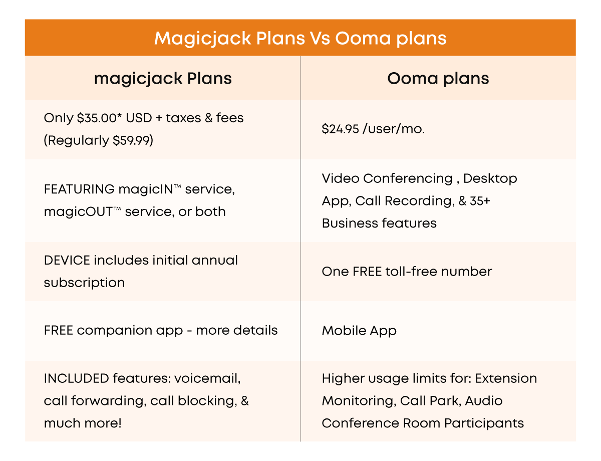 Magicjack plans vs ooma plans
