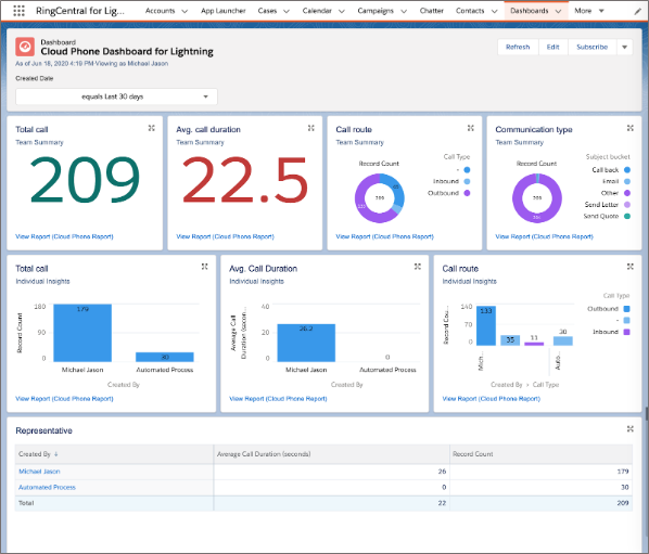 ringcentral 