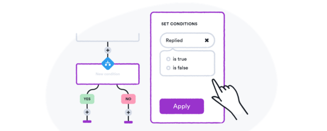 Overloop Sales Automation - set conditions feature