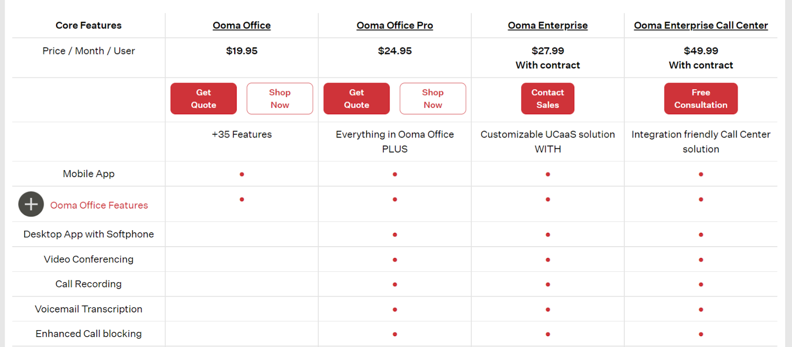 Ooma Vs Google Voice: Pricing