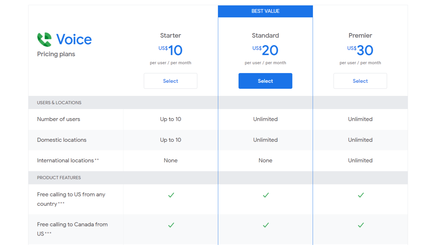 Google Voice Vs Ooma: Pricing