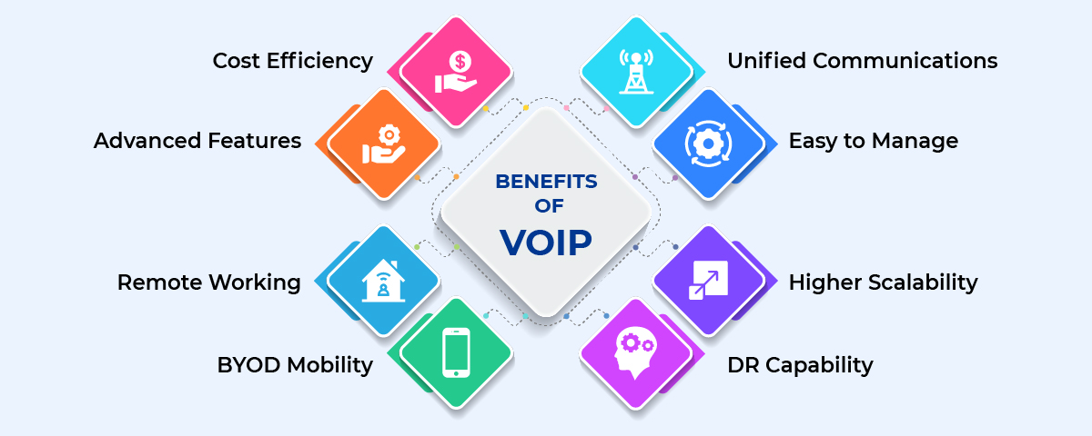 The Benefits of Using VoIP