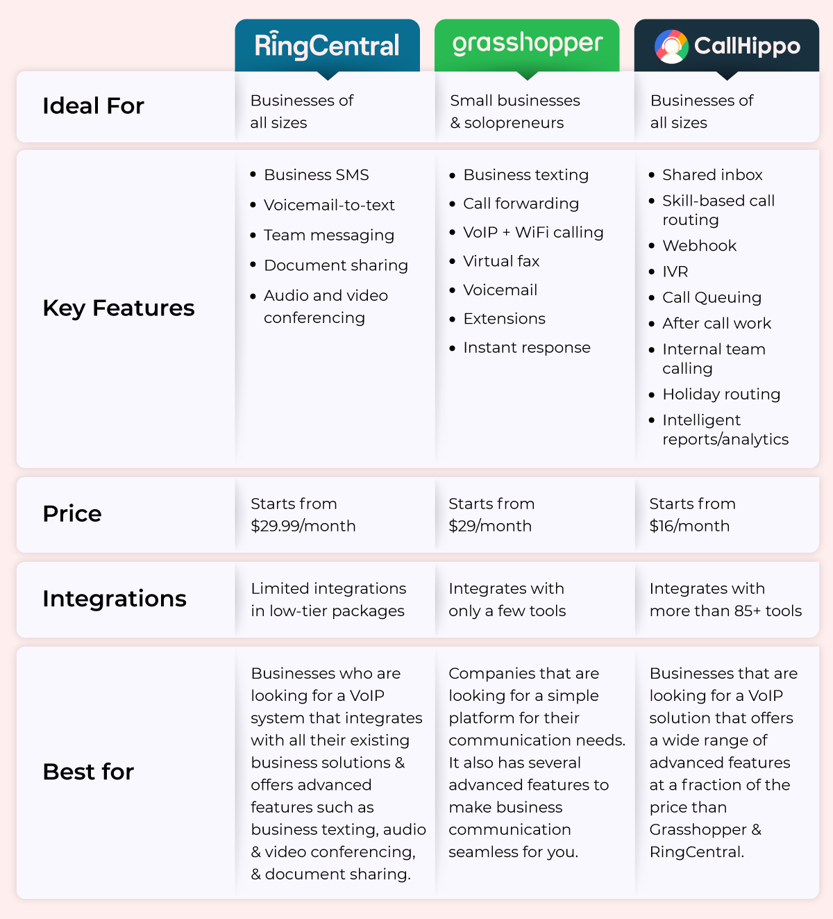 RingCentral vs Grasshopper: Which is Better for 2024?