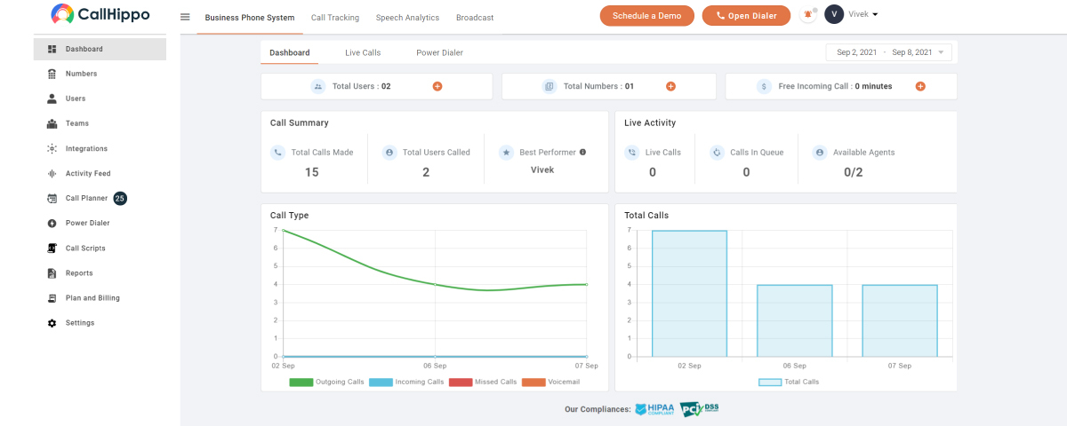 3CX vs. FreePBX vs. CallHippo: CallHippo dashboard view