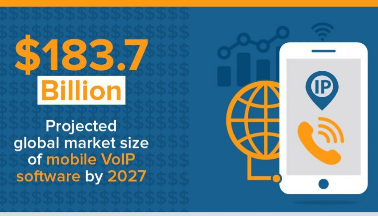 VoIP system statistics 2021