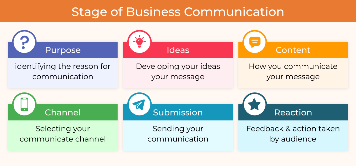 6 stages of effective business communication