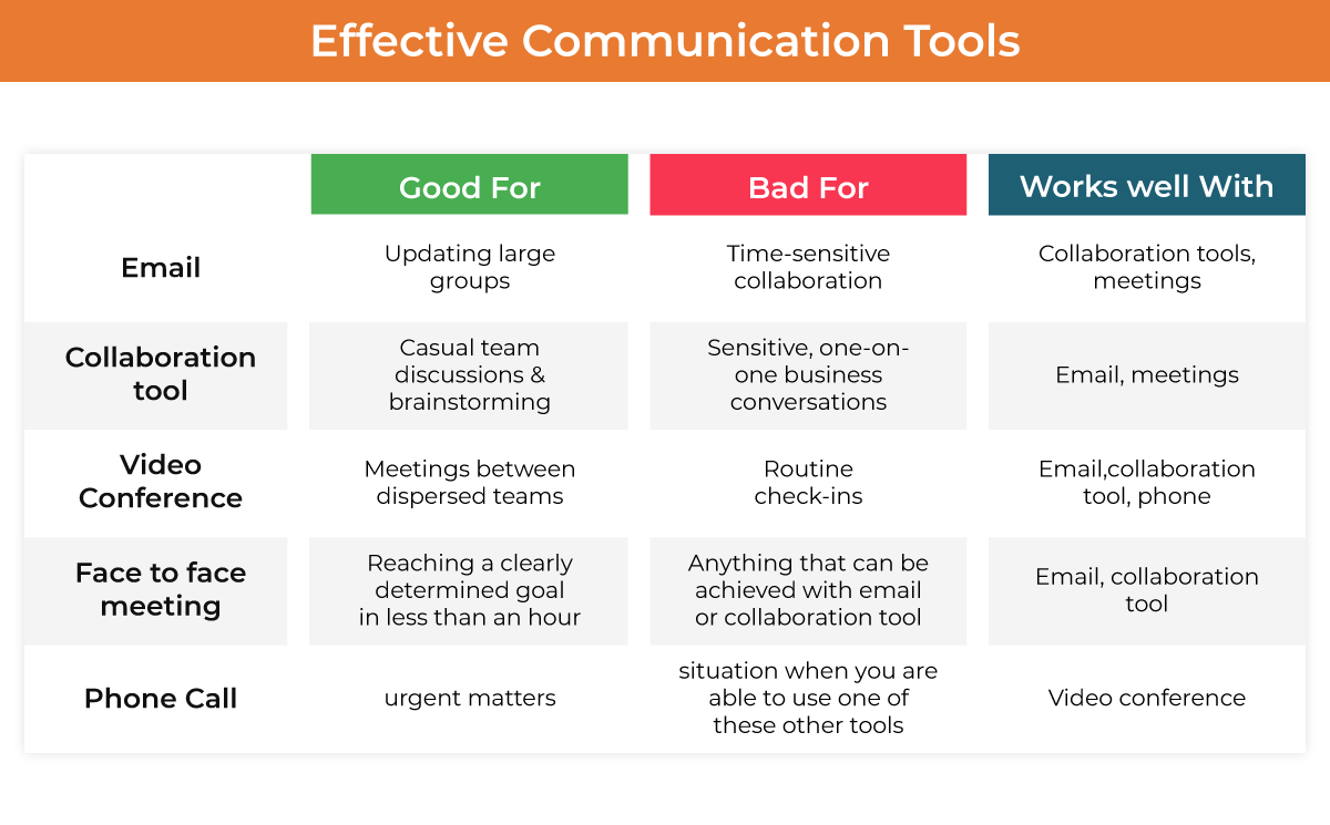 Top business communication tools for effective communication