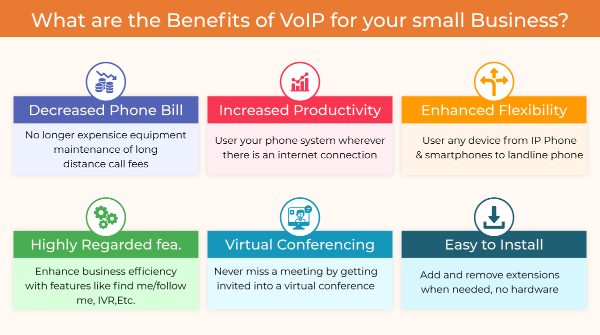 Benefits of VoIP for small business