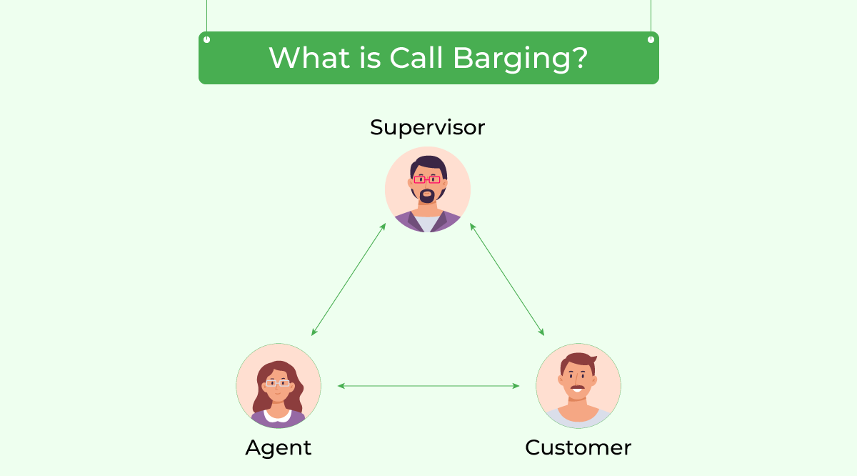  Call Barging feature of VoIP phone system