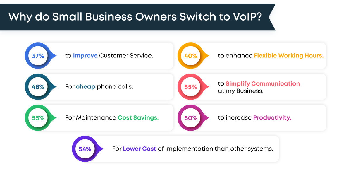 How VoIP communication system helps small businesses?