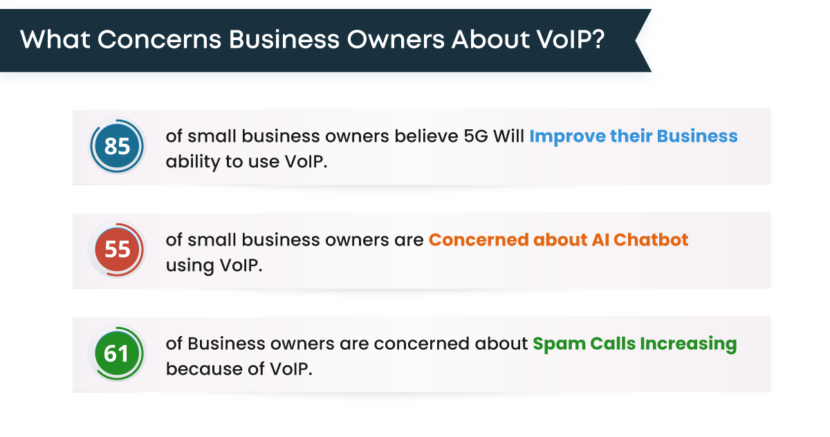 VoIP communication for small businesses