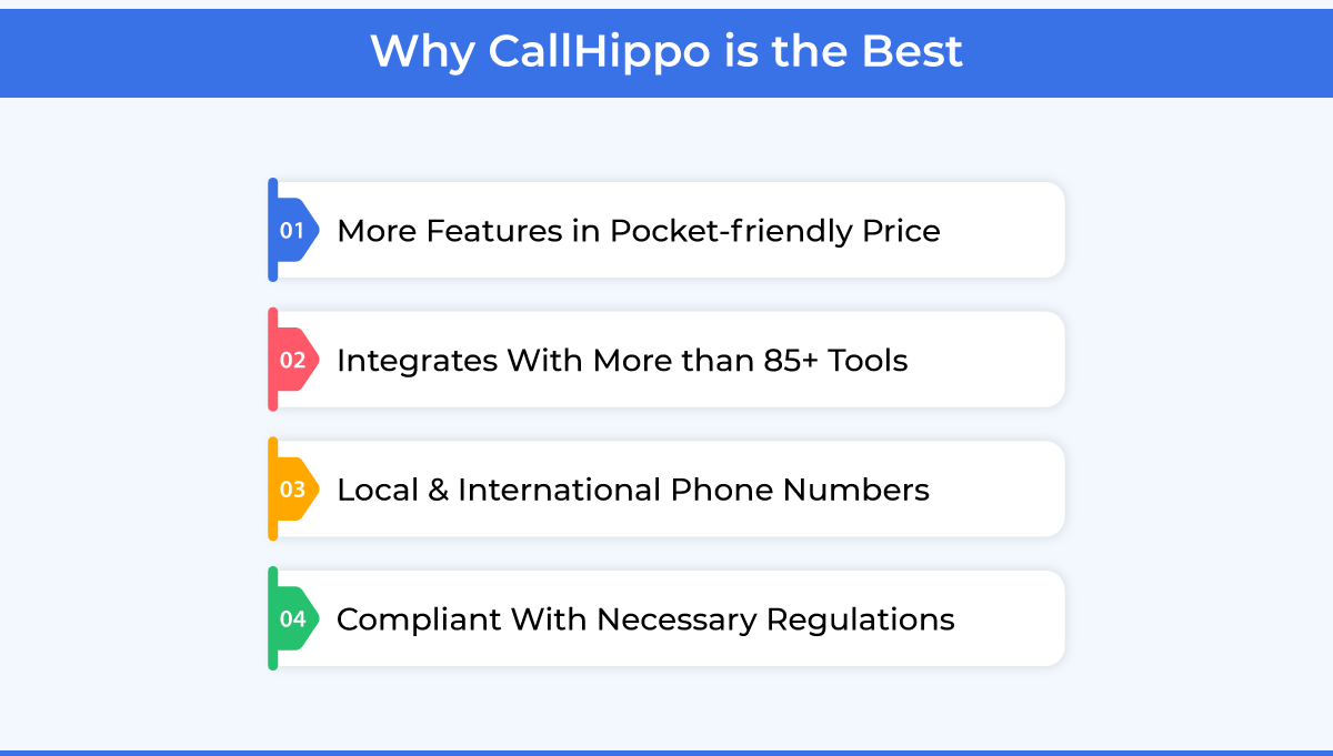 Why CallHippo is the best than Grasshopper and google voice