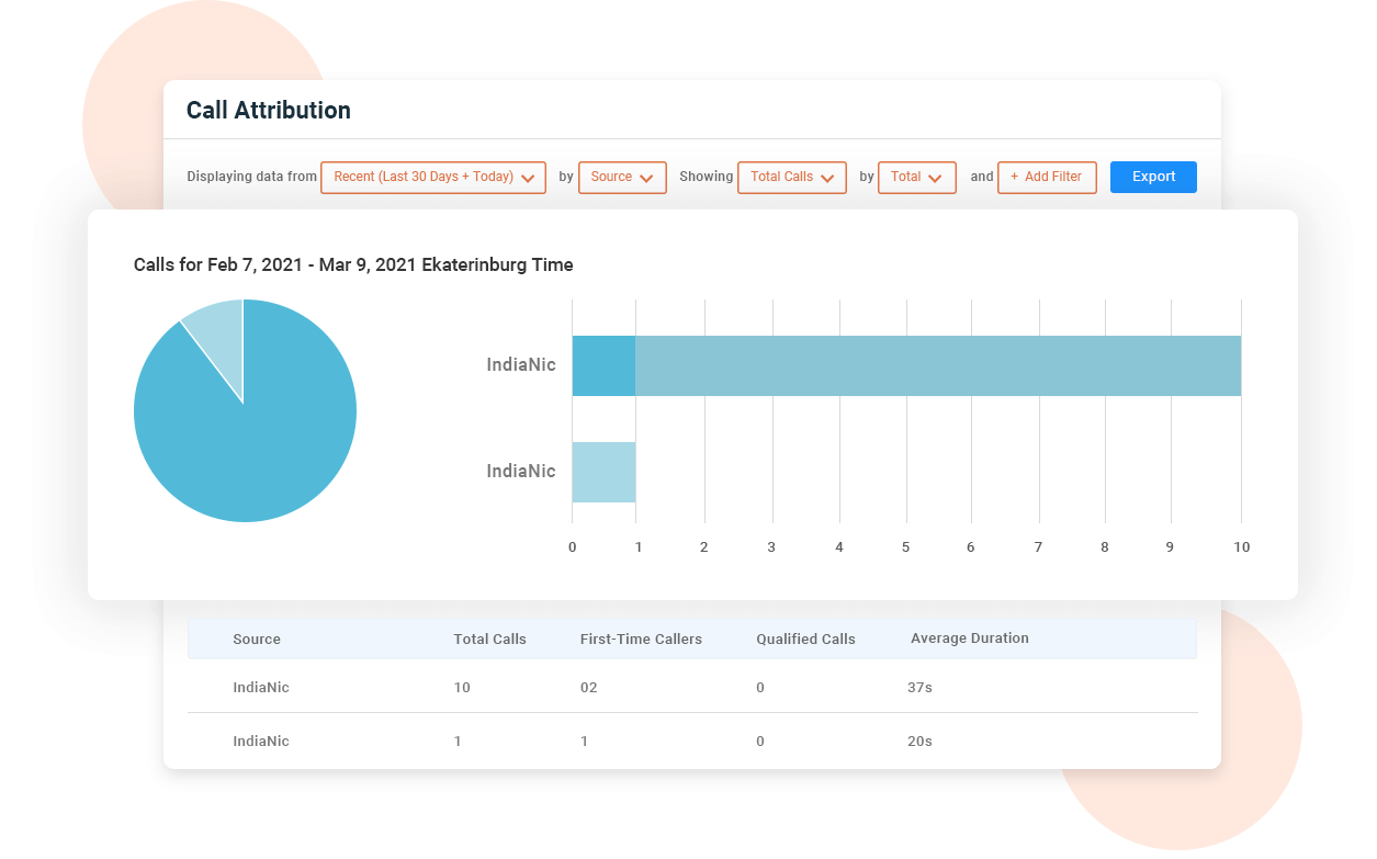 Keyword level tracking