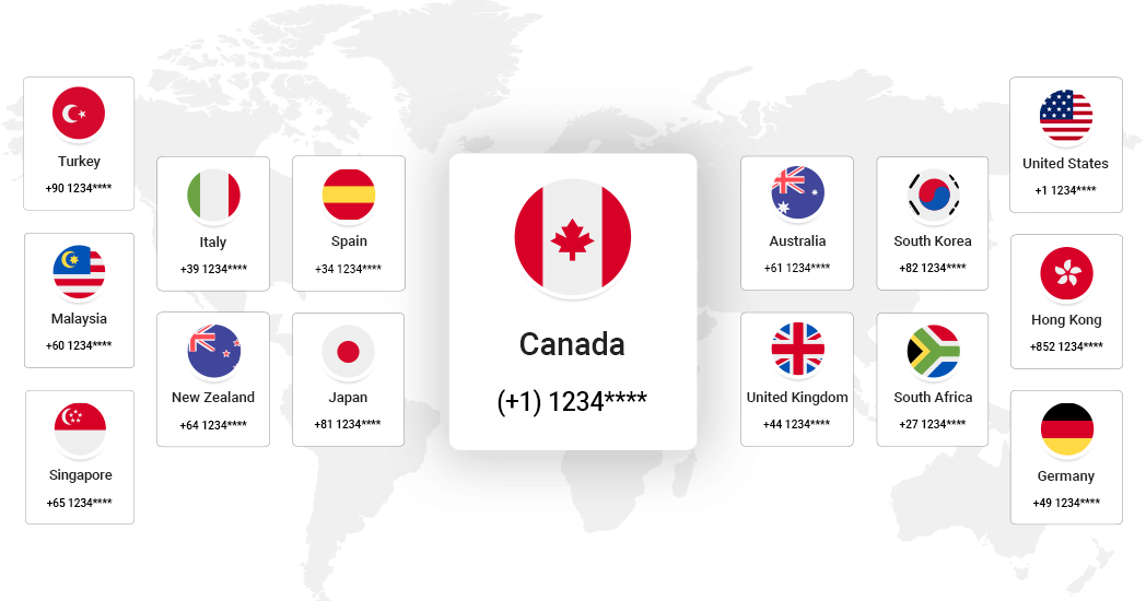 How To Get Canadian Phone Number Ourside The Canada In 2023