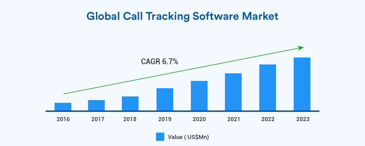 Call tracking software market 2016-2023