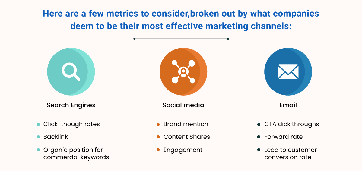 Call tracking metrics to consider in 2023