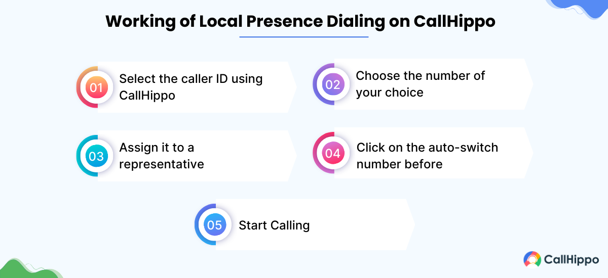 Local presence dialing on callhippo