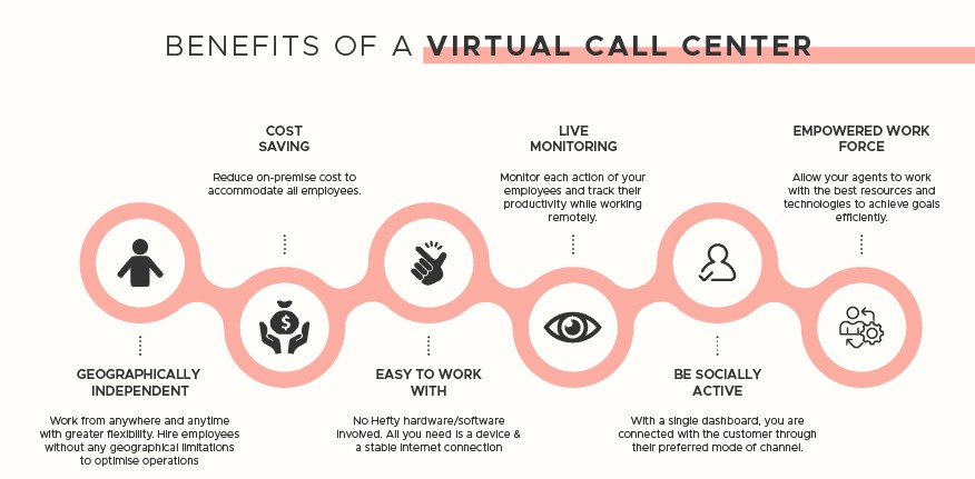 9 Benefits of Virtual Call Center