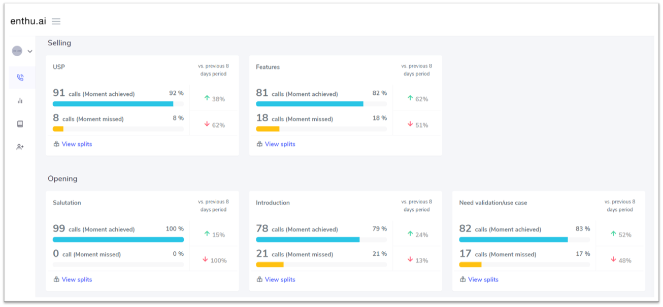 enthu.ai customer conversation analytics software