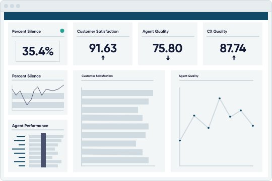 CallMiner call analytics software