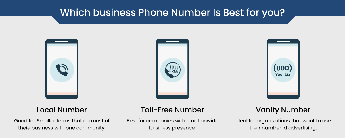 Different types of virtual phone number for business