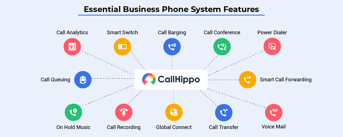 Essential features of virtual phone service