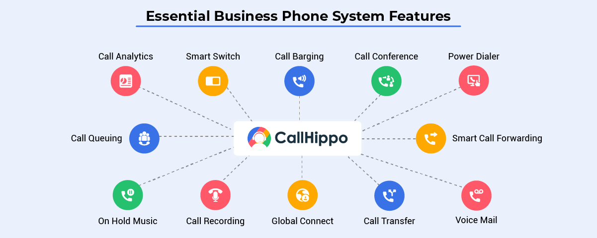 Business Phone System Features [View Demo]