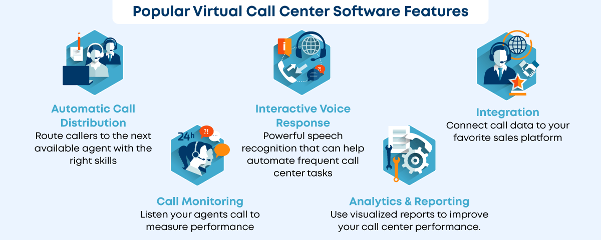 Popular Features to Look For in a Virtual Call Center Platform