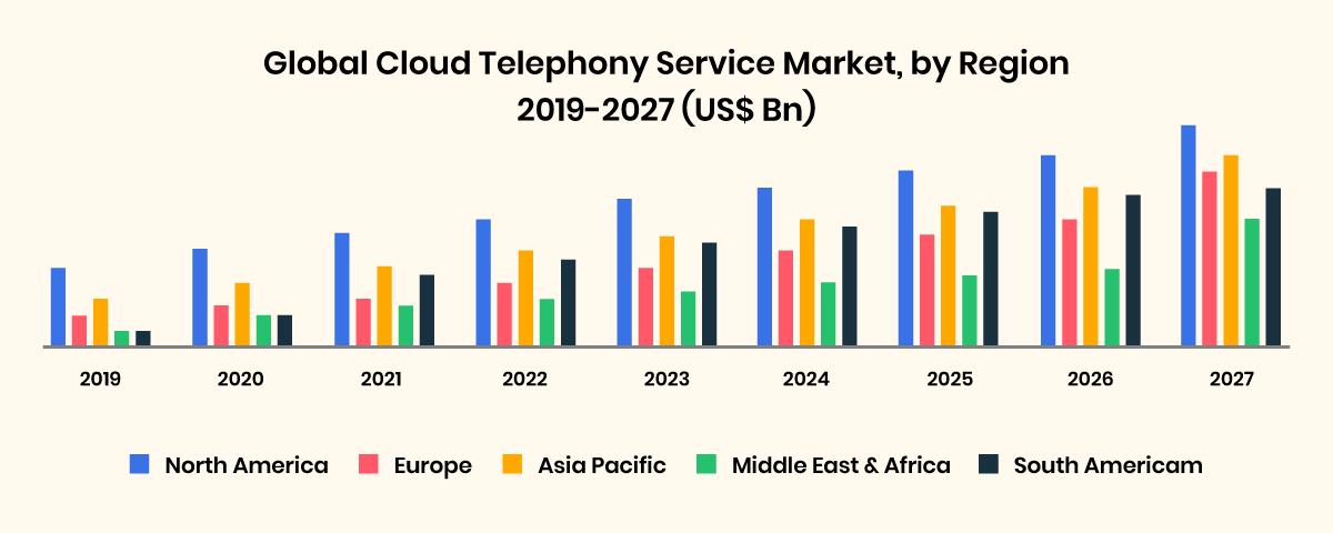 The future of virtual phone service