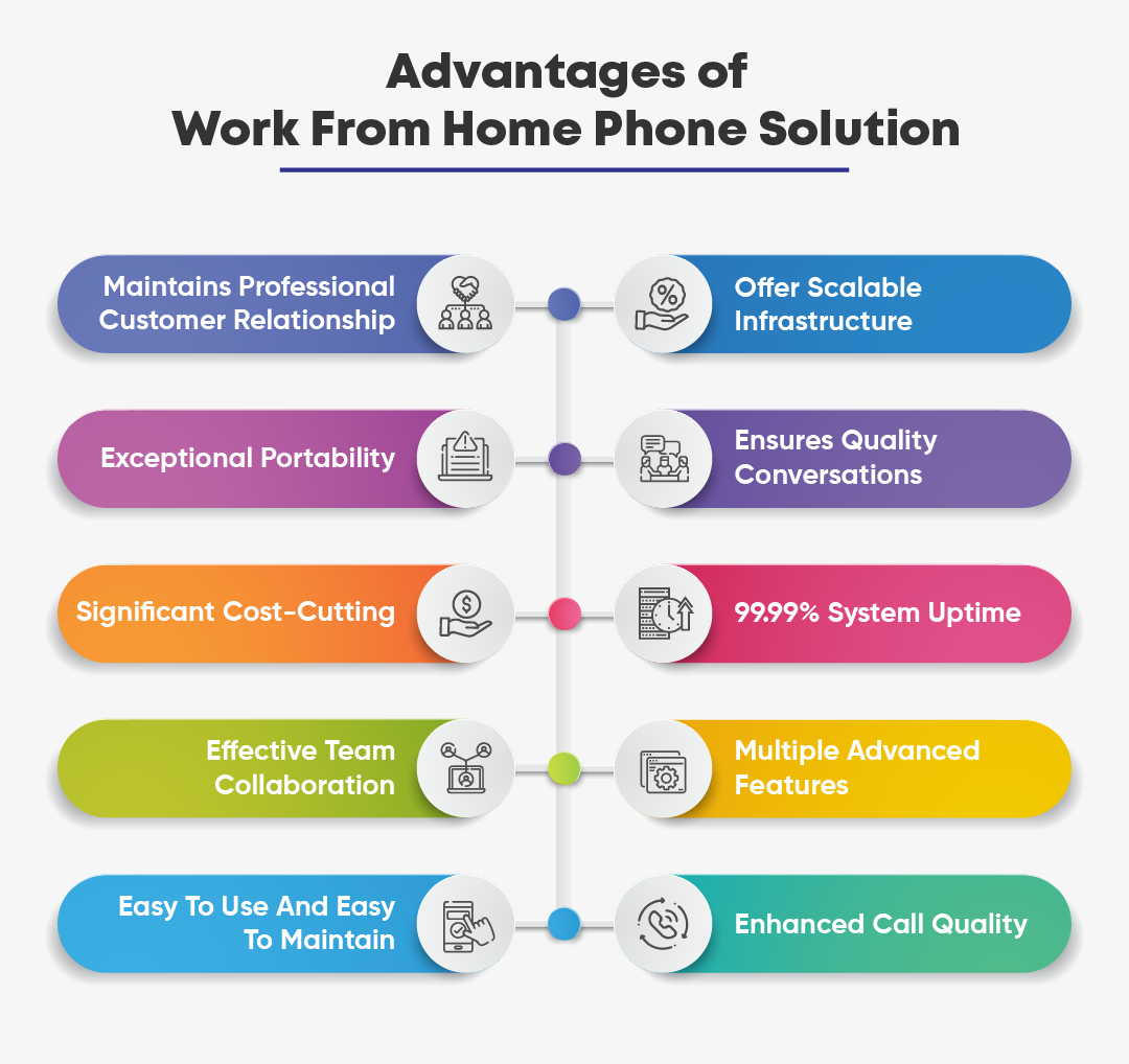 Benefits of work from home phone solution