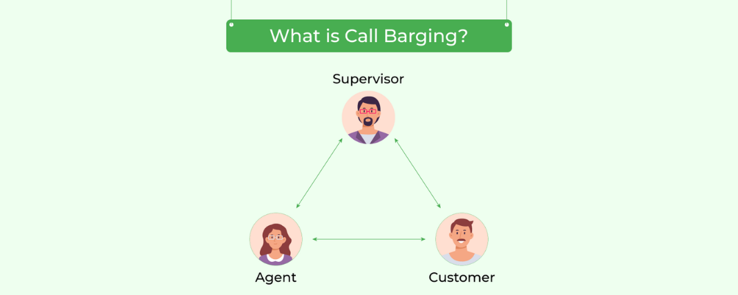 Call barging feature of remote office phone system
