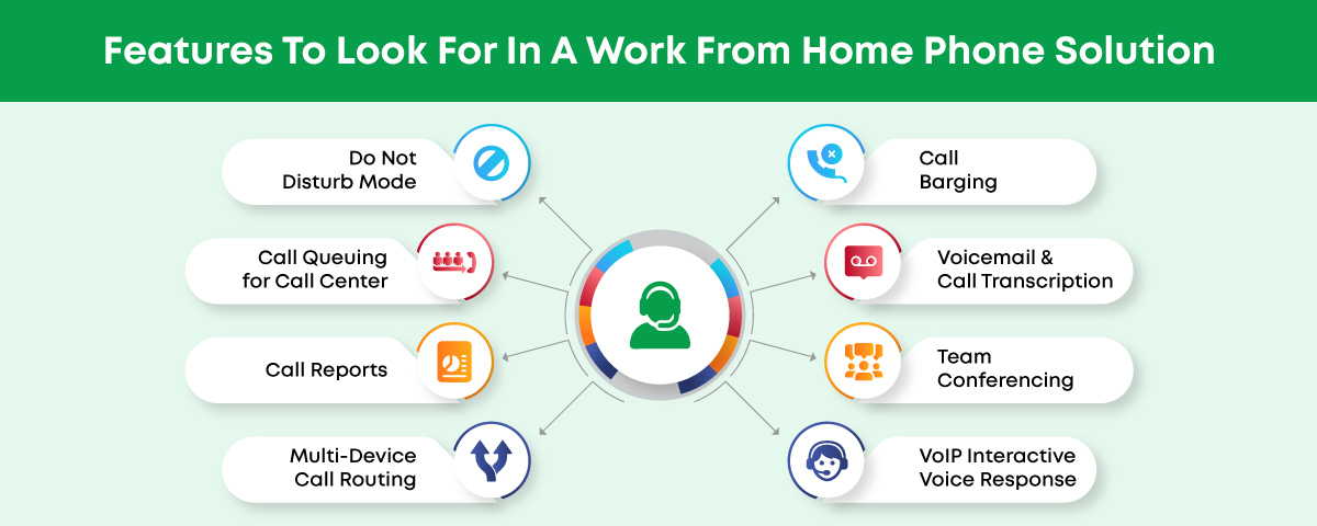 Work from home phone solution features