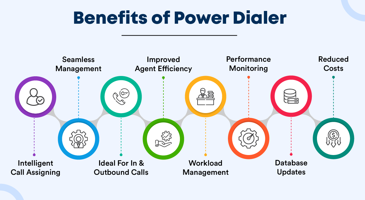 Power dialer benefits