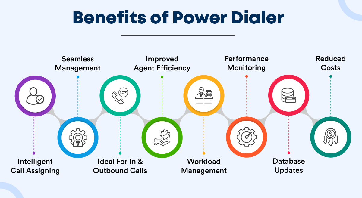 Benefits of power dialer