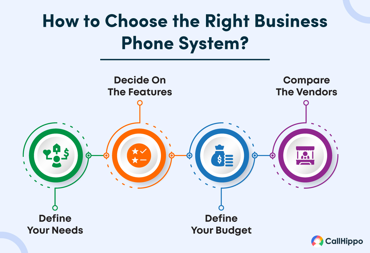 How to choose the right business phone system