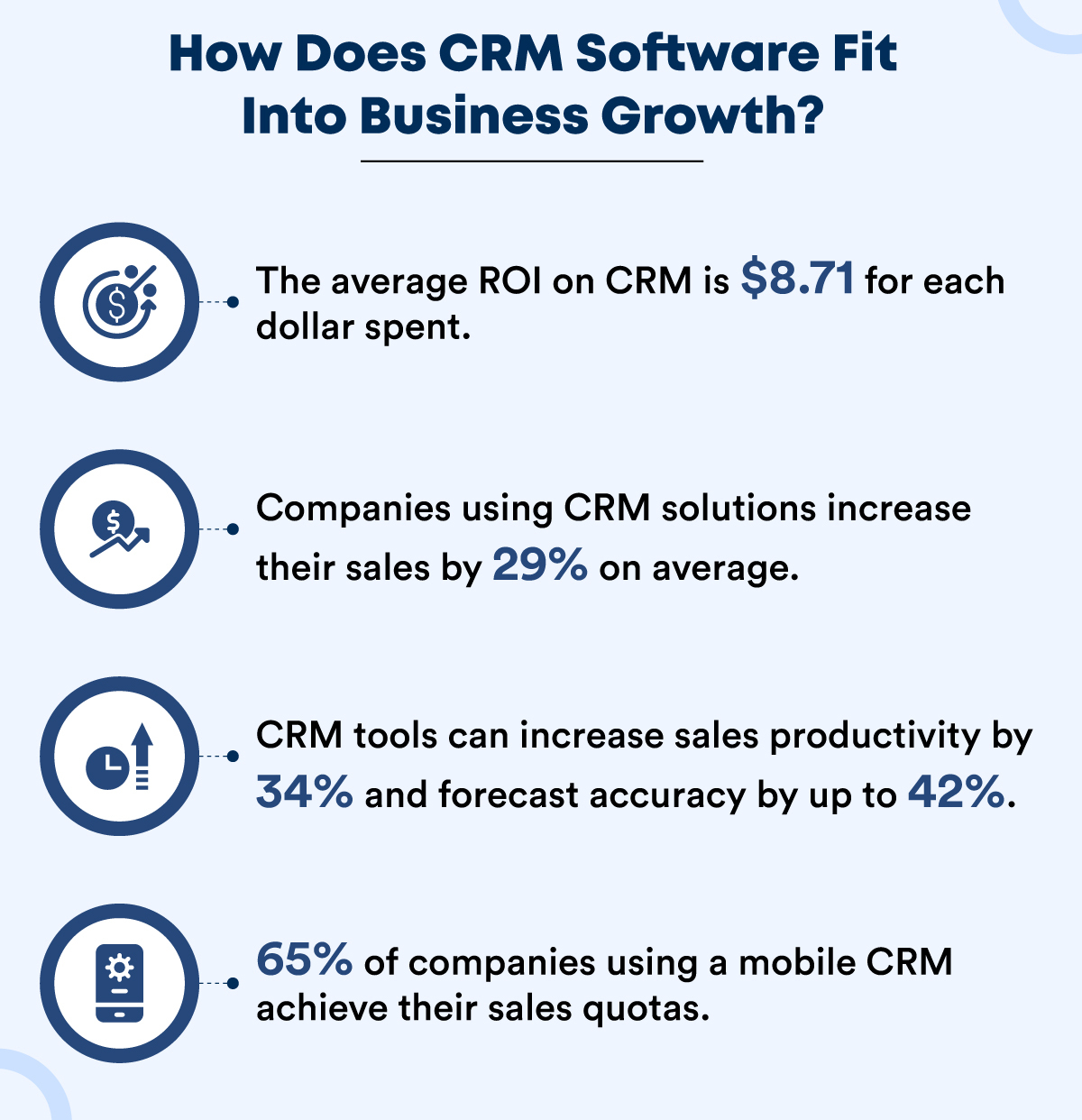 Must know CRM statistics