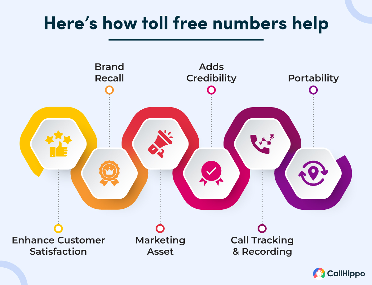 Benefits of Toll-free Numbers