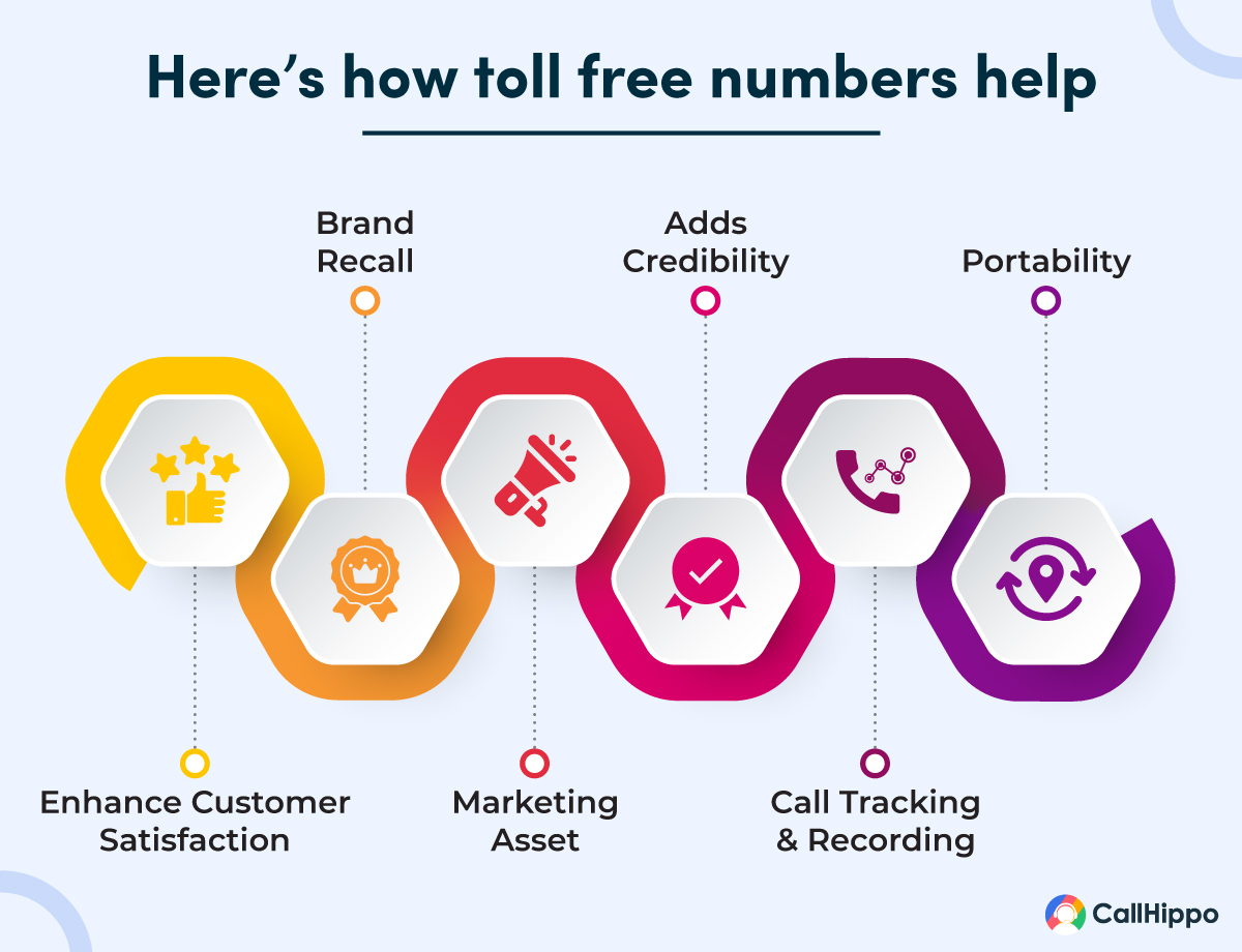 benefits of a toll free number