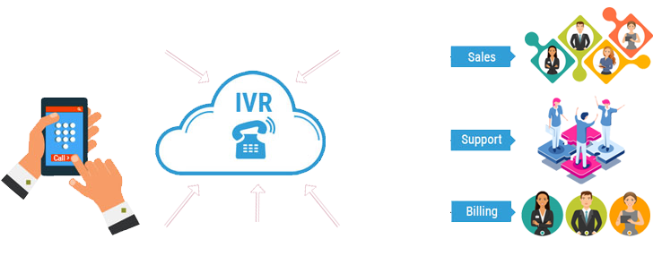 IVR System for your Business