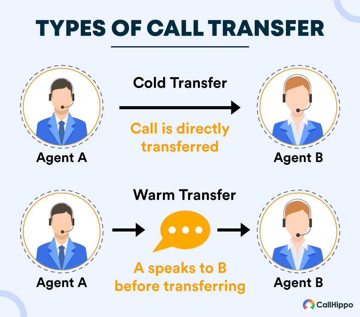 Types Of Call Transfer