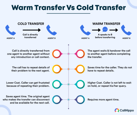 Warm-vs-cold-transfer