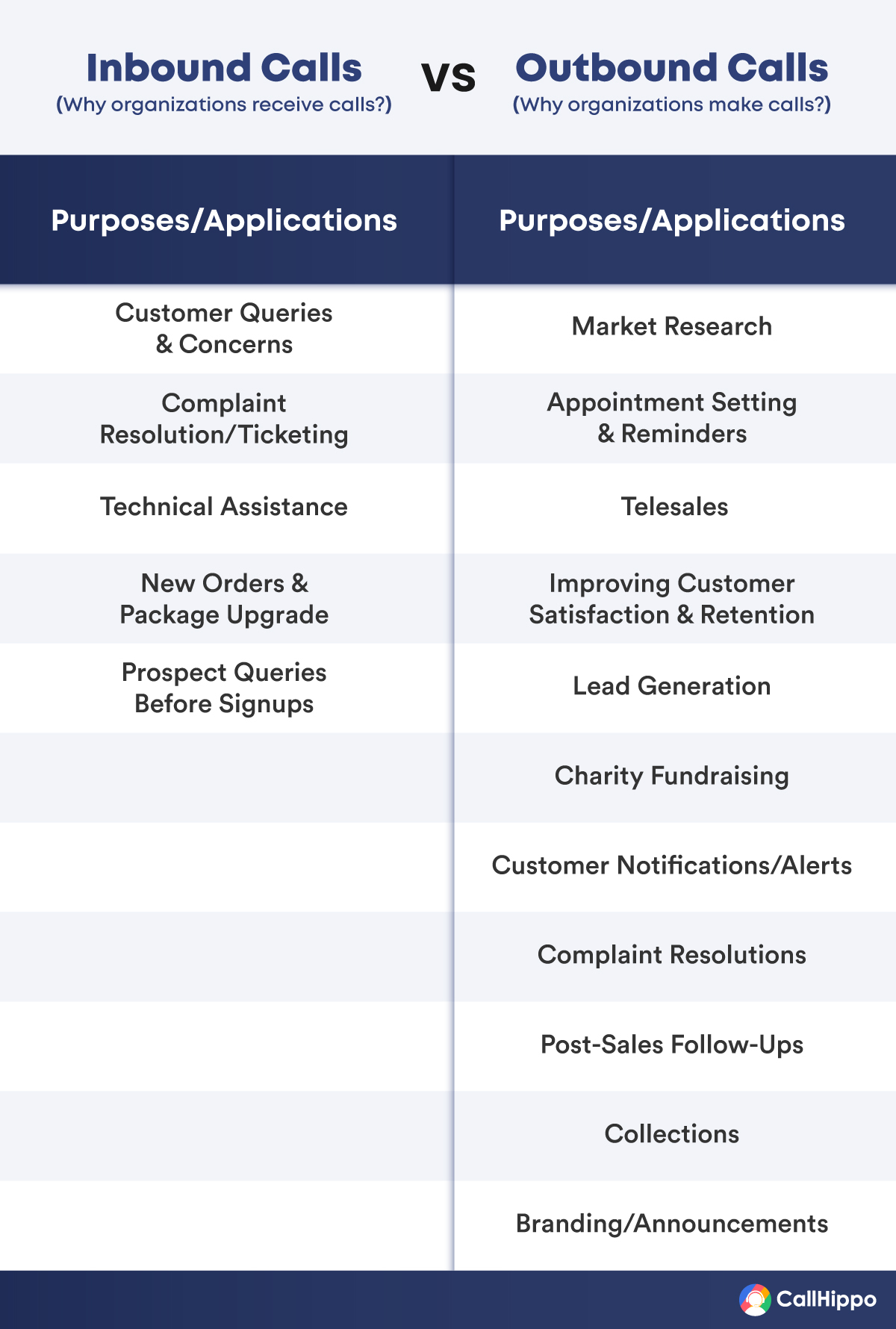 inbound vs outbound calls